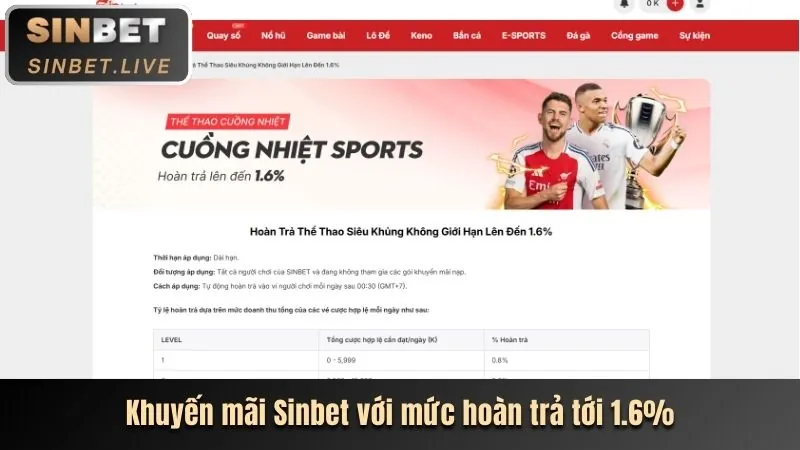 Khuyến mãi chào mừng Full88
